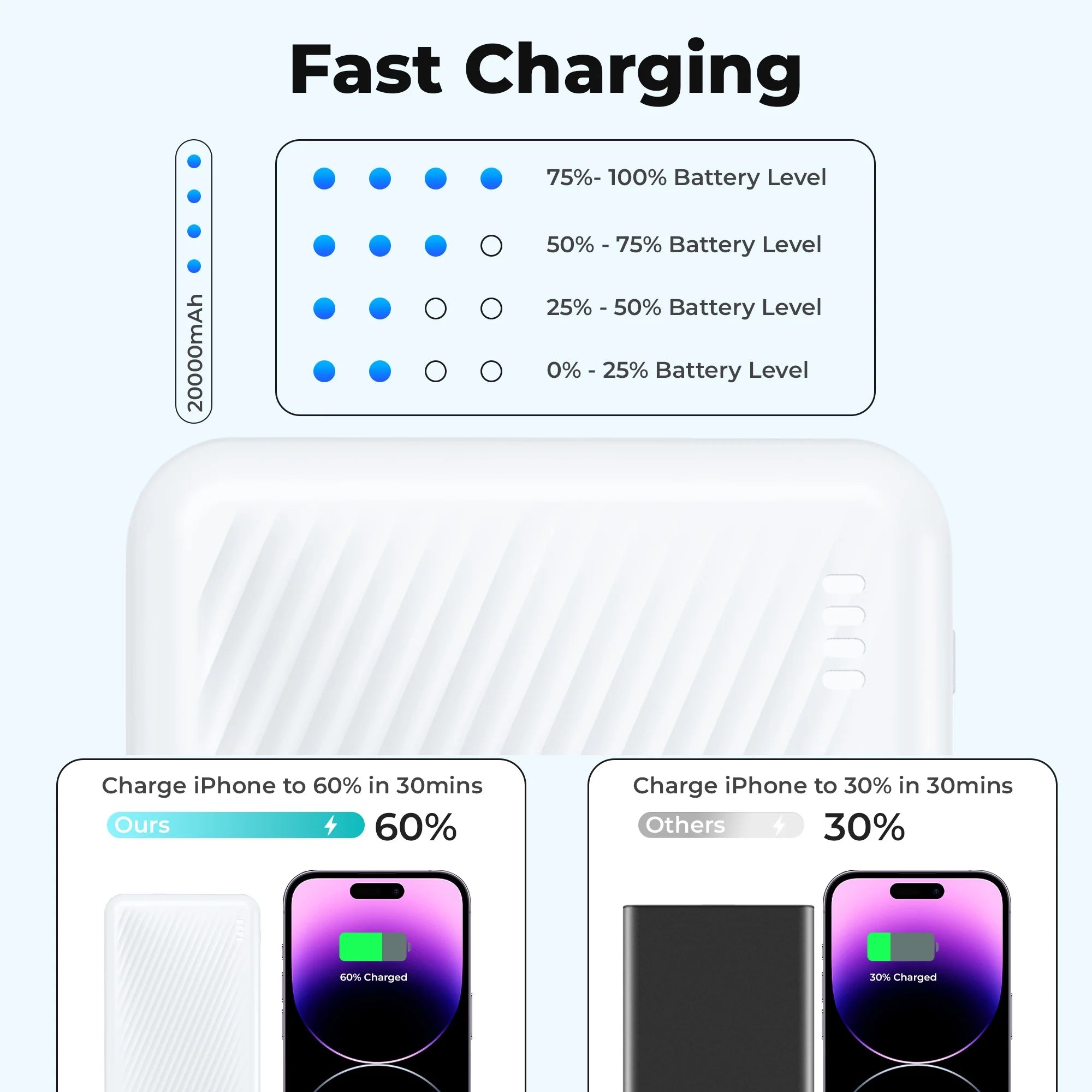 20000 Mah Portable Charger Power Bank Dual USB Battery Pack for Iphone, Ipad, Galaxy, Android, Pixel and Tablet (White)