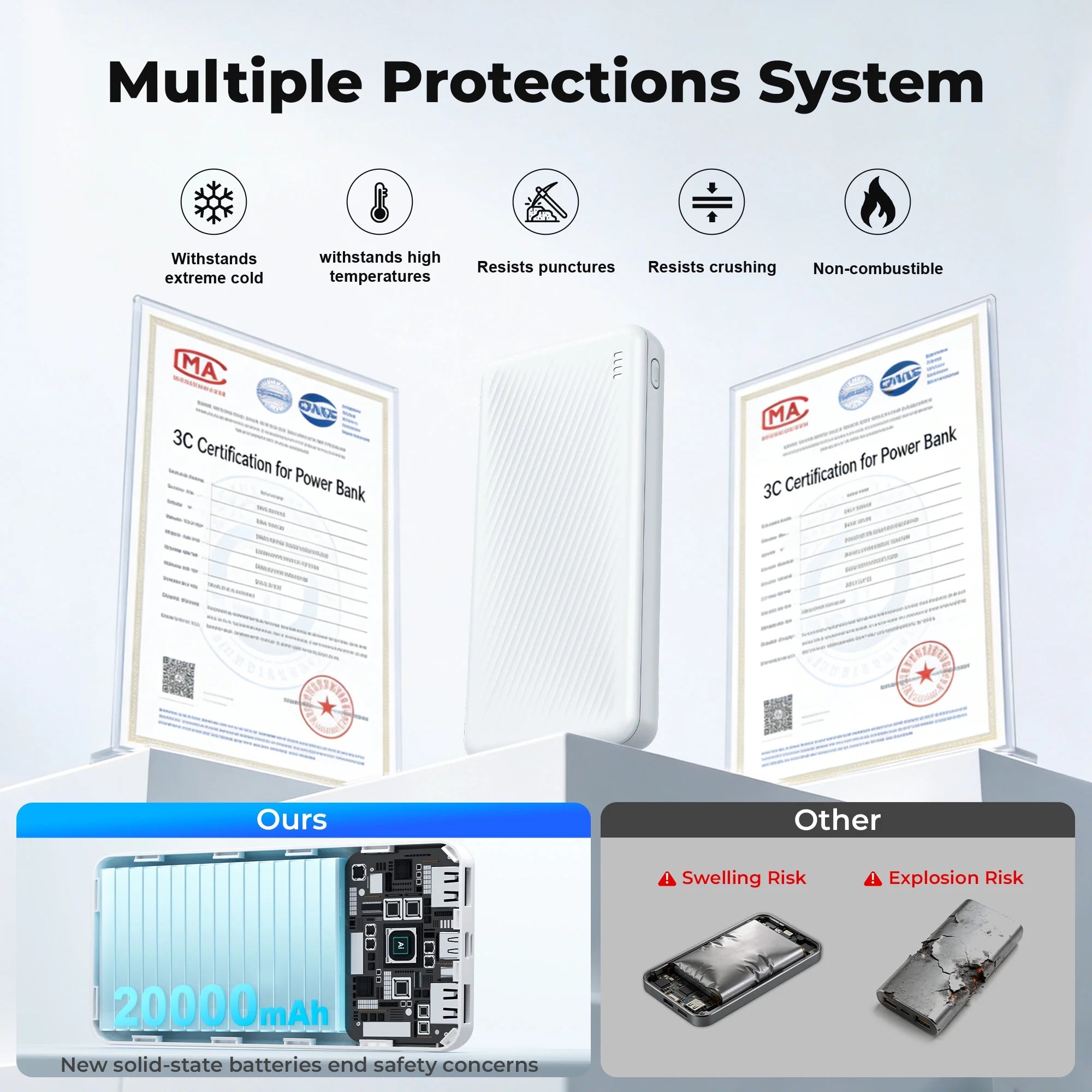 20000 Mah Portable Charger Power Bank Dual USB Battery Pack for Iphone, Ipad, Galaxy, Android, Pixel and Tablet (White)