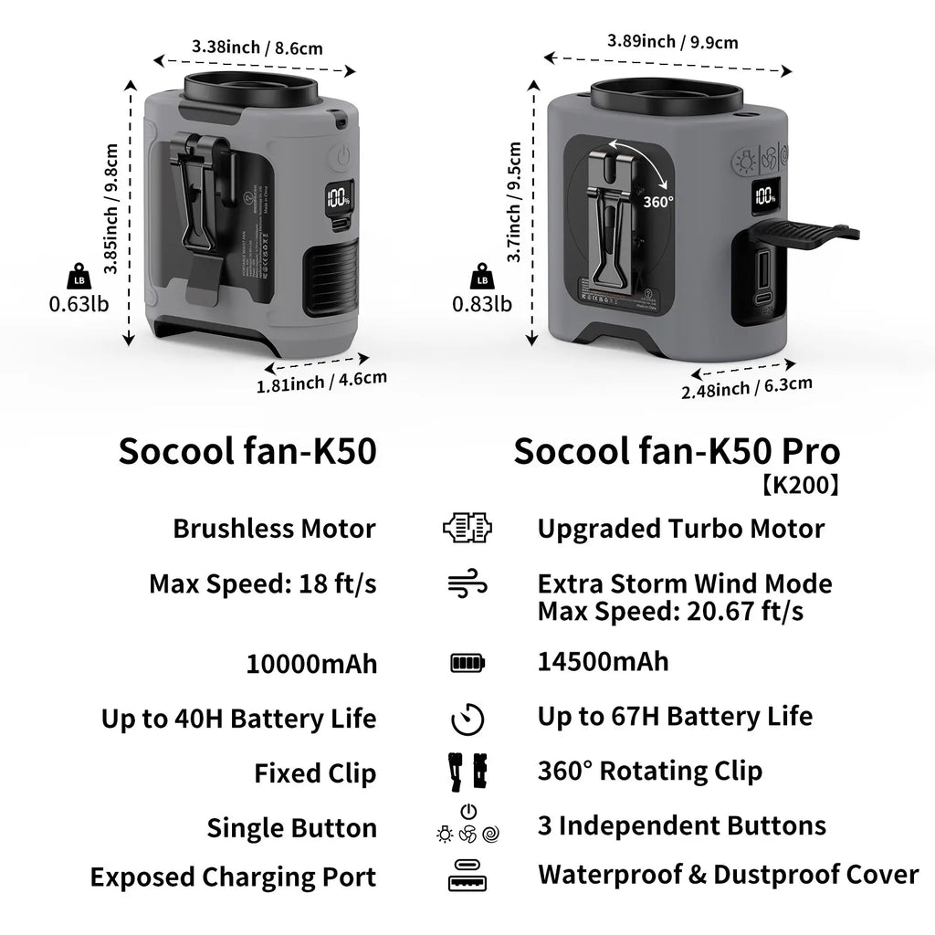 3-in-1 Fan, Torch & LED Light