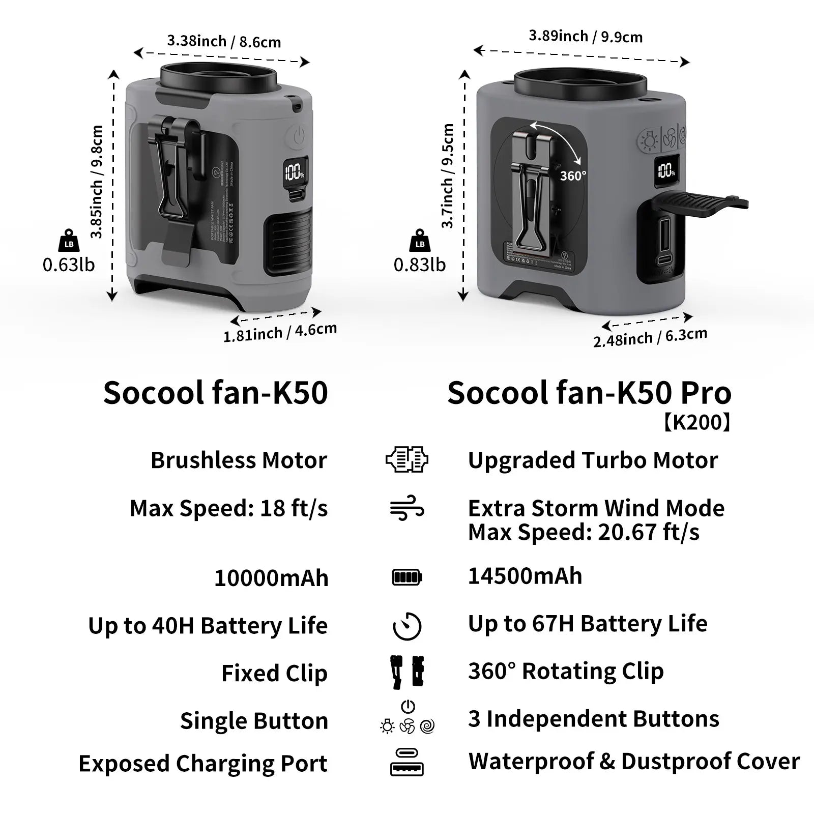 3-in-1 Fan, Torch & LED Light