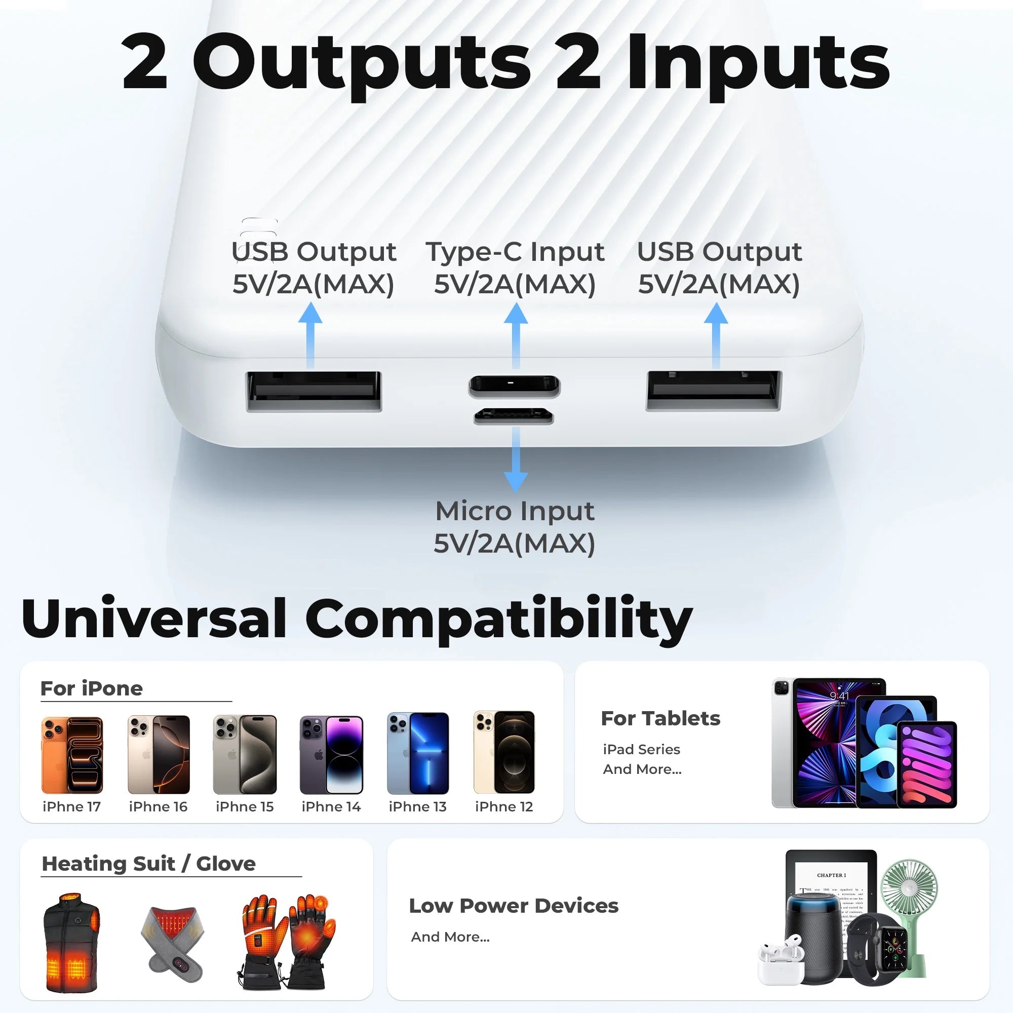 20000 Mah Portable Charger Power Bank Dual USB Battery Pack for Iphone, Ipad, Galaxy, Android, Pixel and Tablet (White)